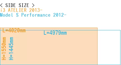 #i3 ATELIER 2013- + Model S Performance 2012-